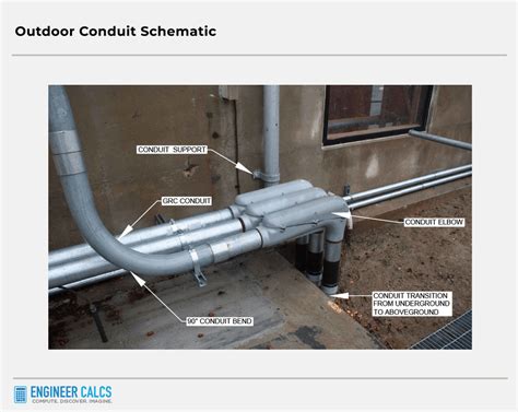 connect grc to junction box|Electrical Conduit Guide With 10 Useful Tips .